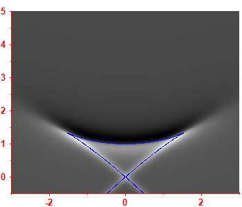 Smoothed level density